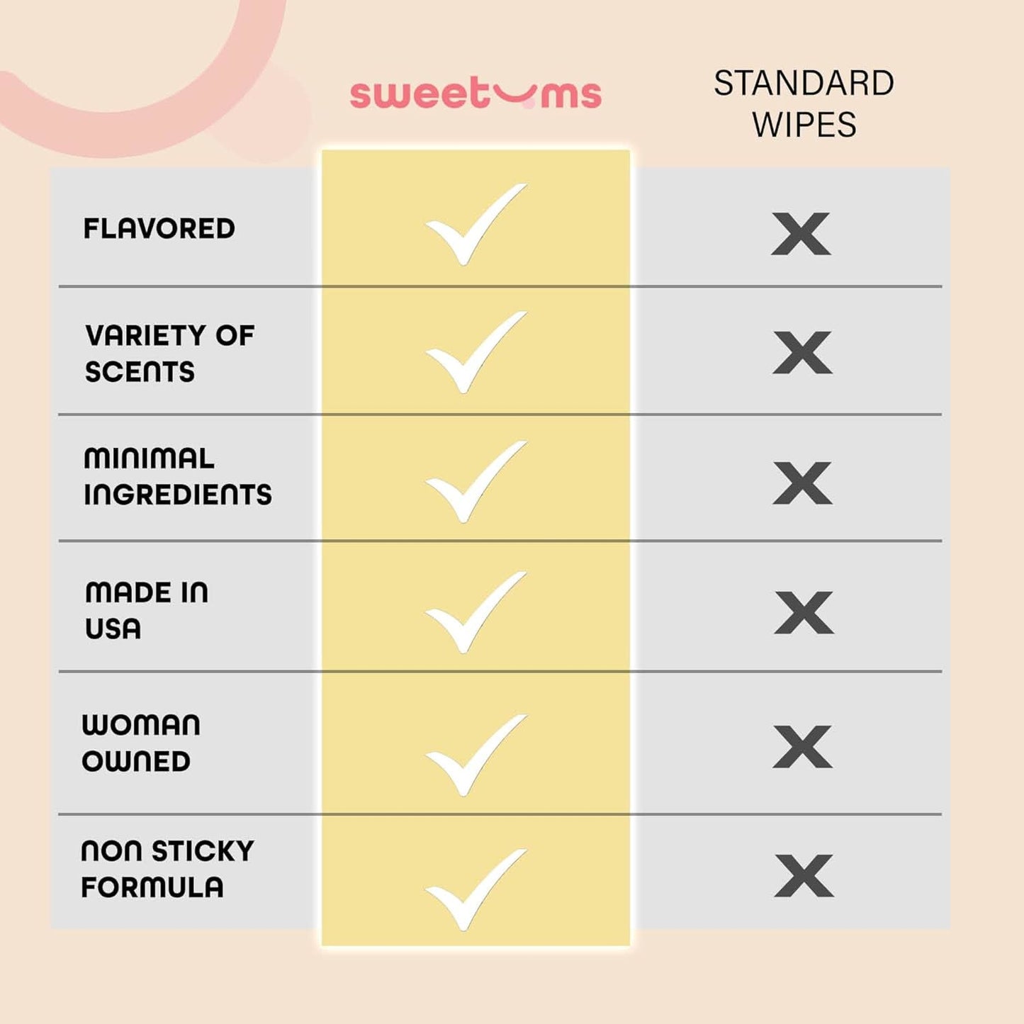 Feminine Balance Gummies®