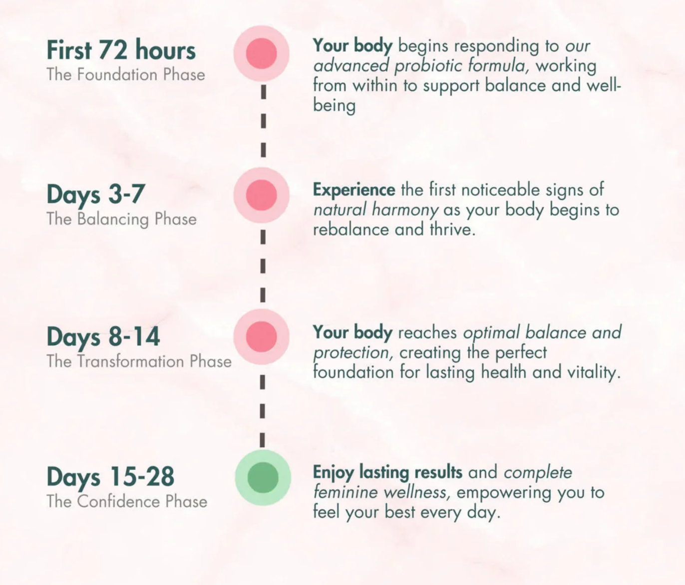 Feminine Balance Gummies®