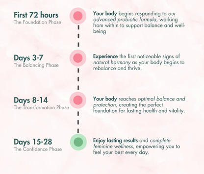 Feminine Balance Gummies®