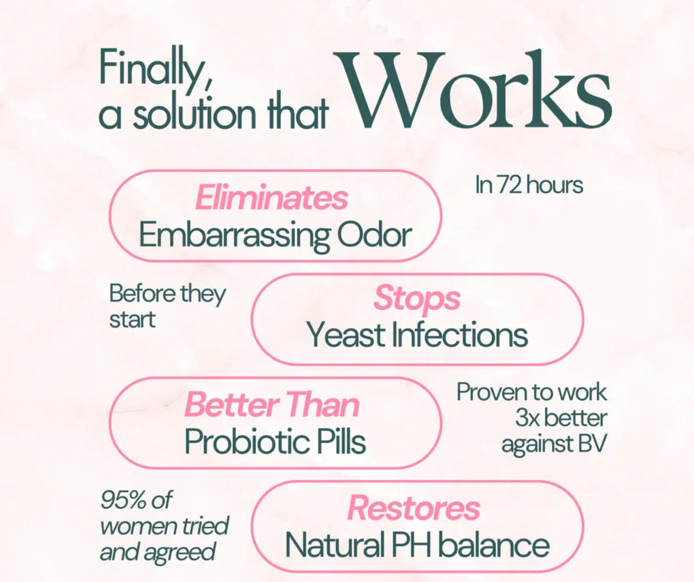 Feminine Balance Gummies®